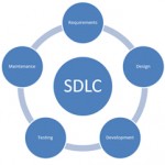 The Software Development Life Cycle (SDLC)
